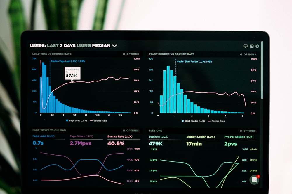 FinTech Data Analysis
